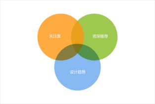 騰訊CDC 以設(shè)計(jì)導(dǎo)航與博客聯(lián)盟，構(gòu)筑“為設(shè)計(jì)師而生”的生態(tài)圈